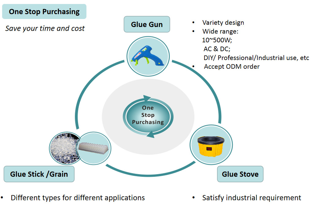 One Stop Shopping Glue Gun Kit